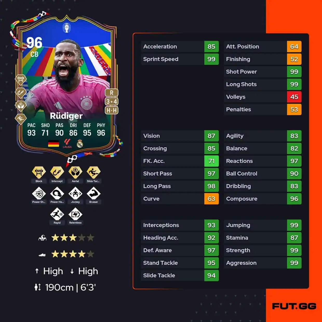 Antonio Rudiger