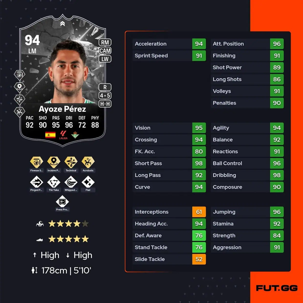 Ayoze Perez
