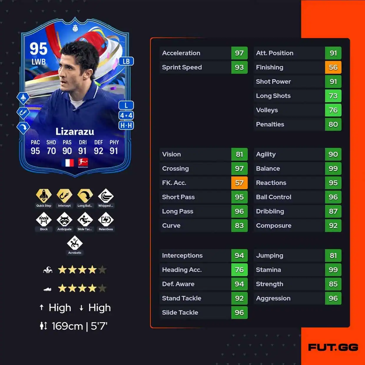Bixente Lizarazu GOTG Greats Of The Game