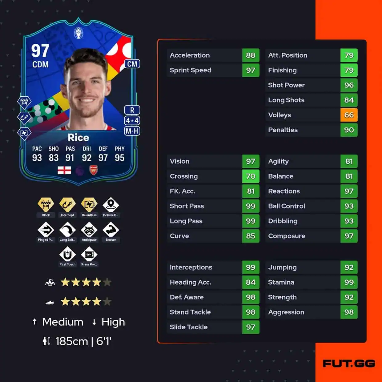 Declan Rice International Starsfc24