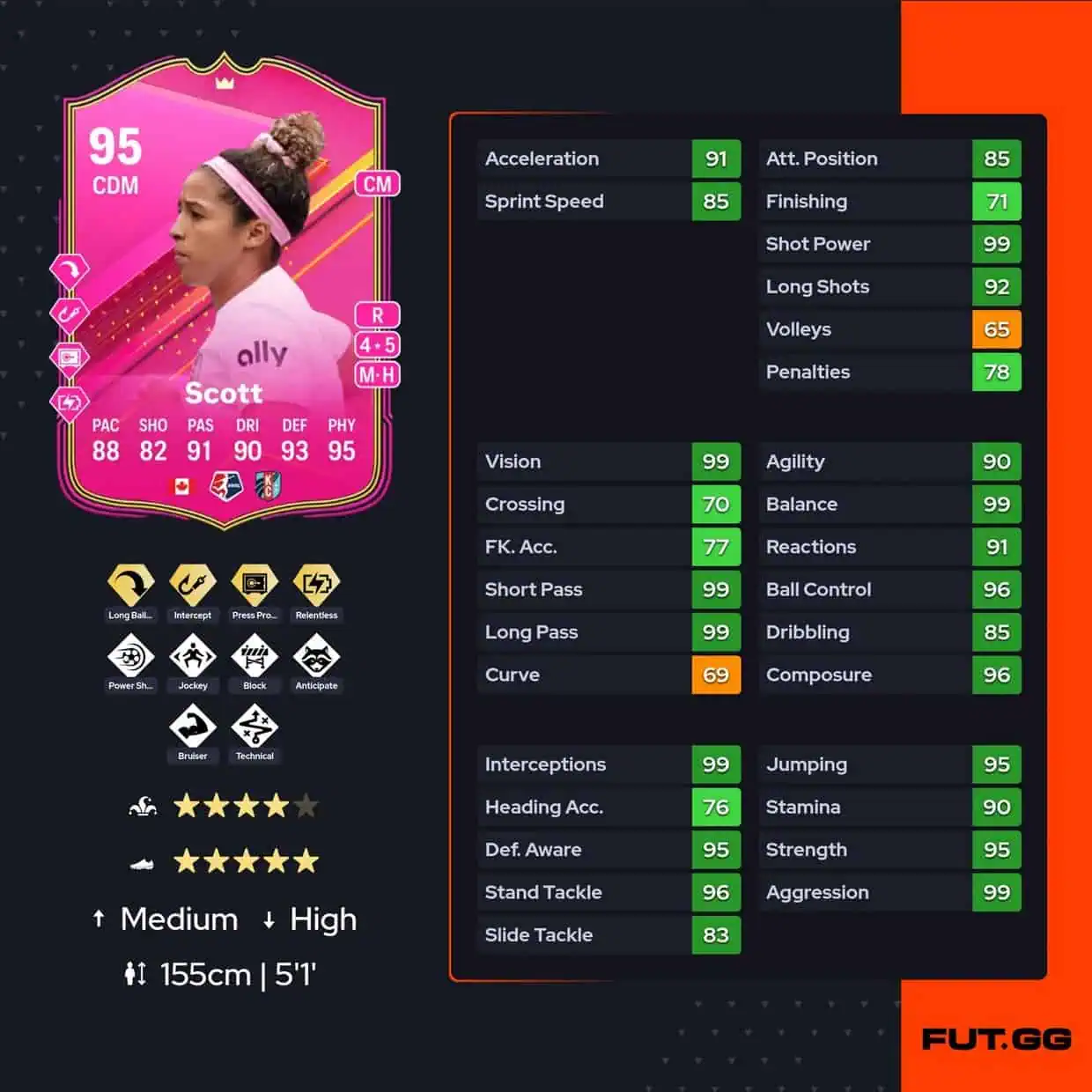 Desiree Scott FUTTIES Premium