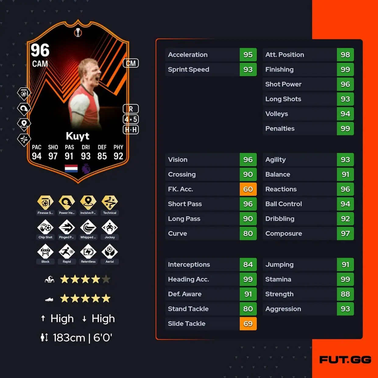 Dirk Kuyt