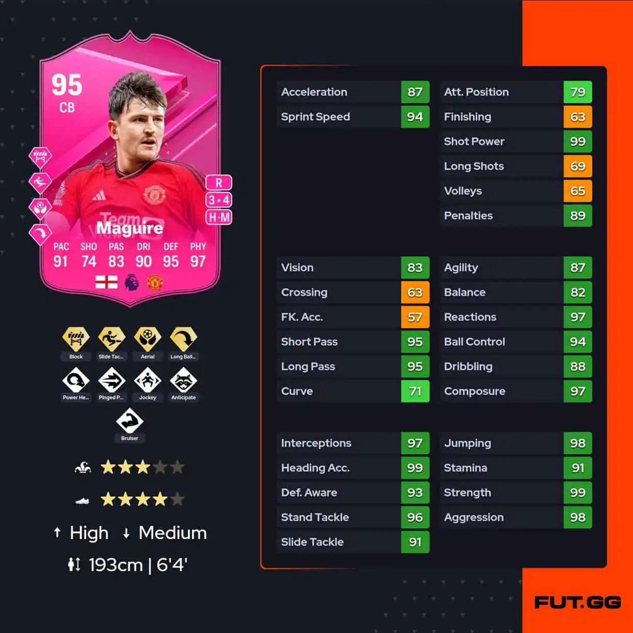 Harry Maguire