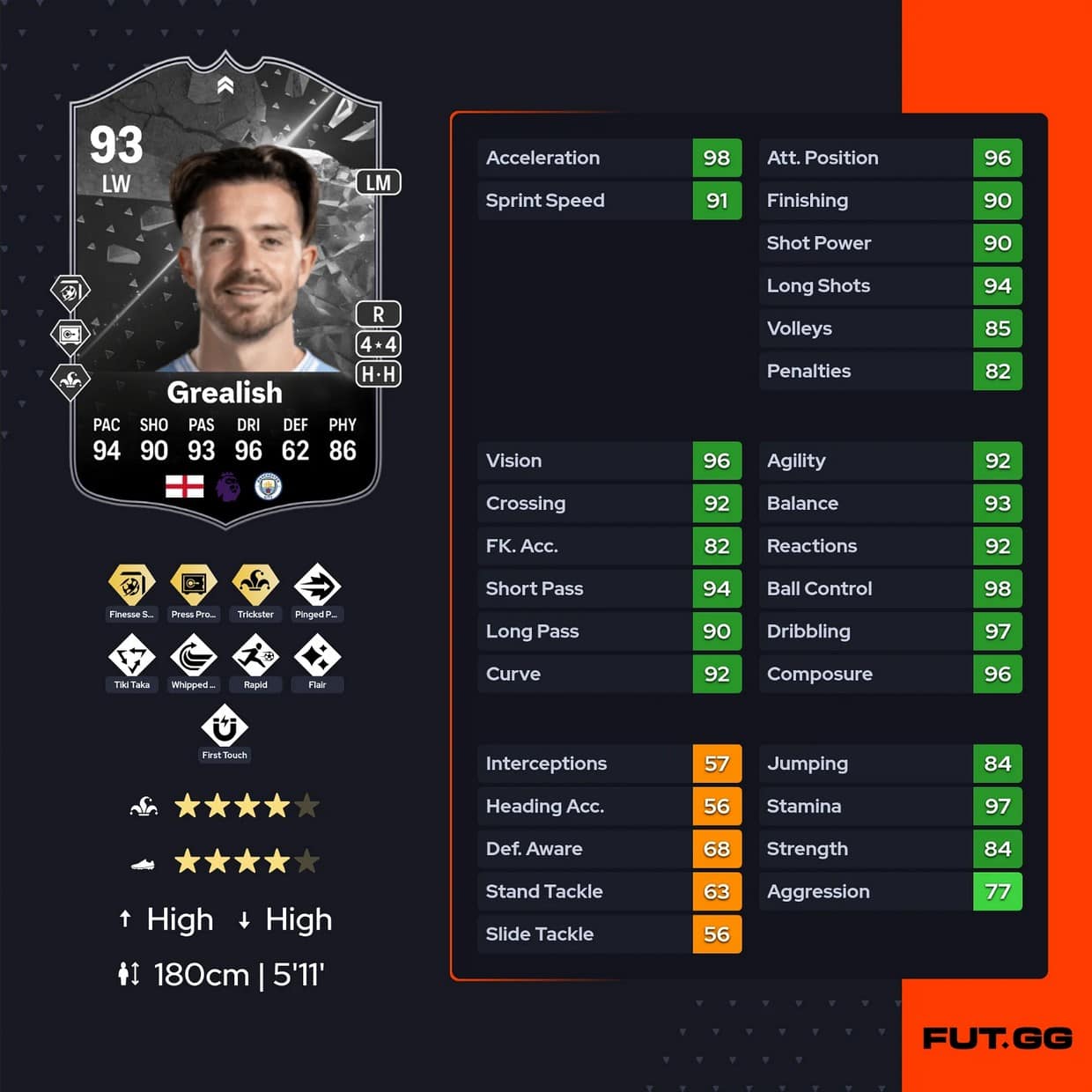 EA FC 24 Grealish VS Henderson Showdown SBC Solutions ...