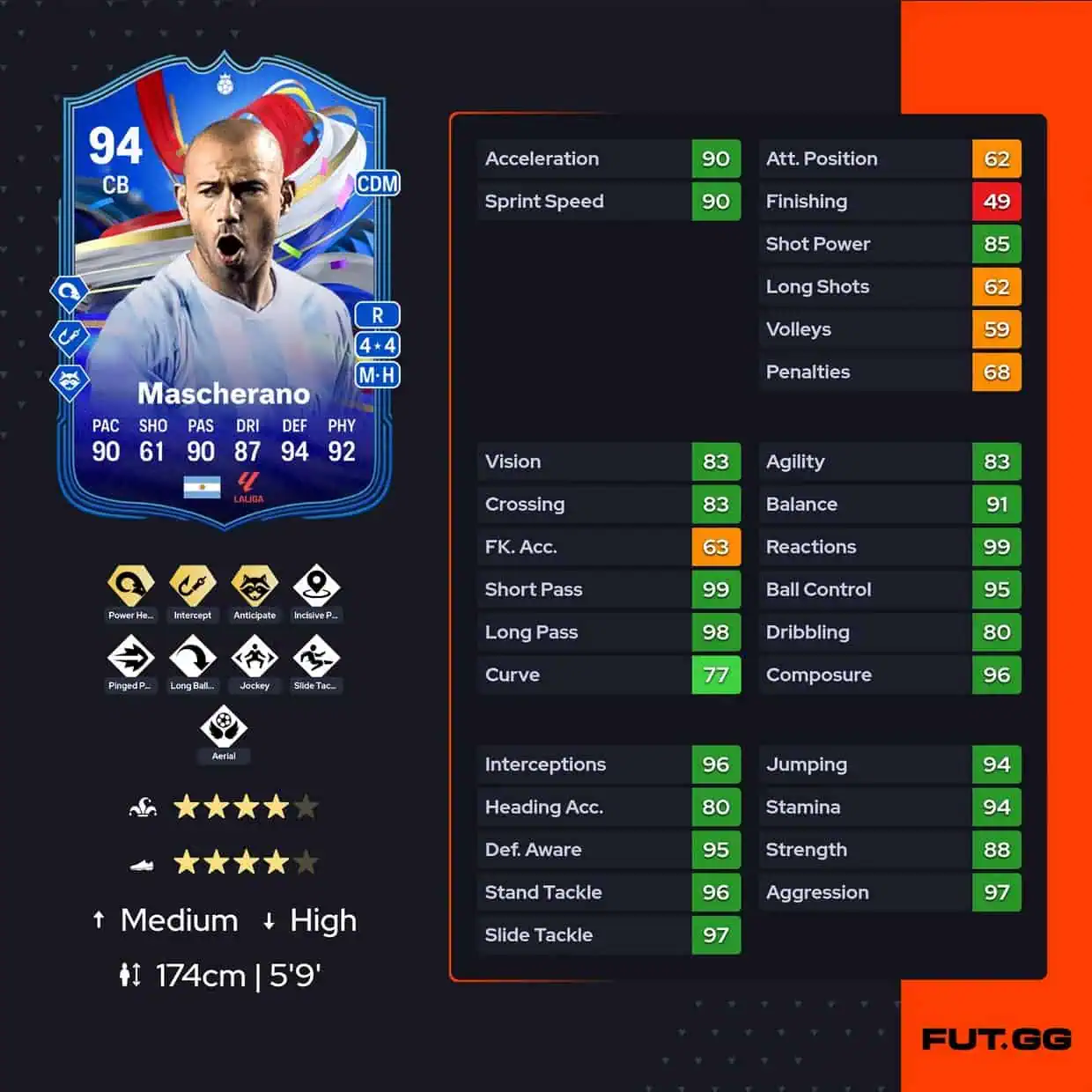 Javier Mascherano GOTG Greats Of The Game