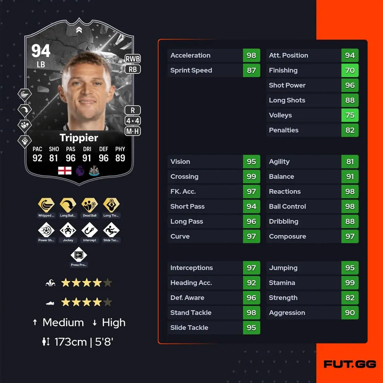 Kieran Trippier