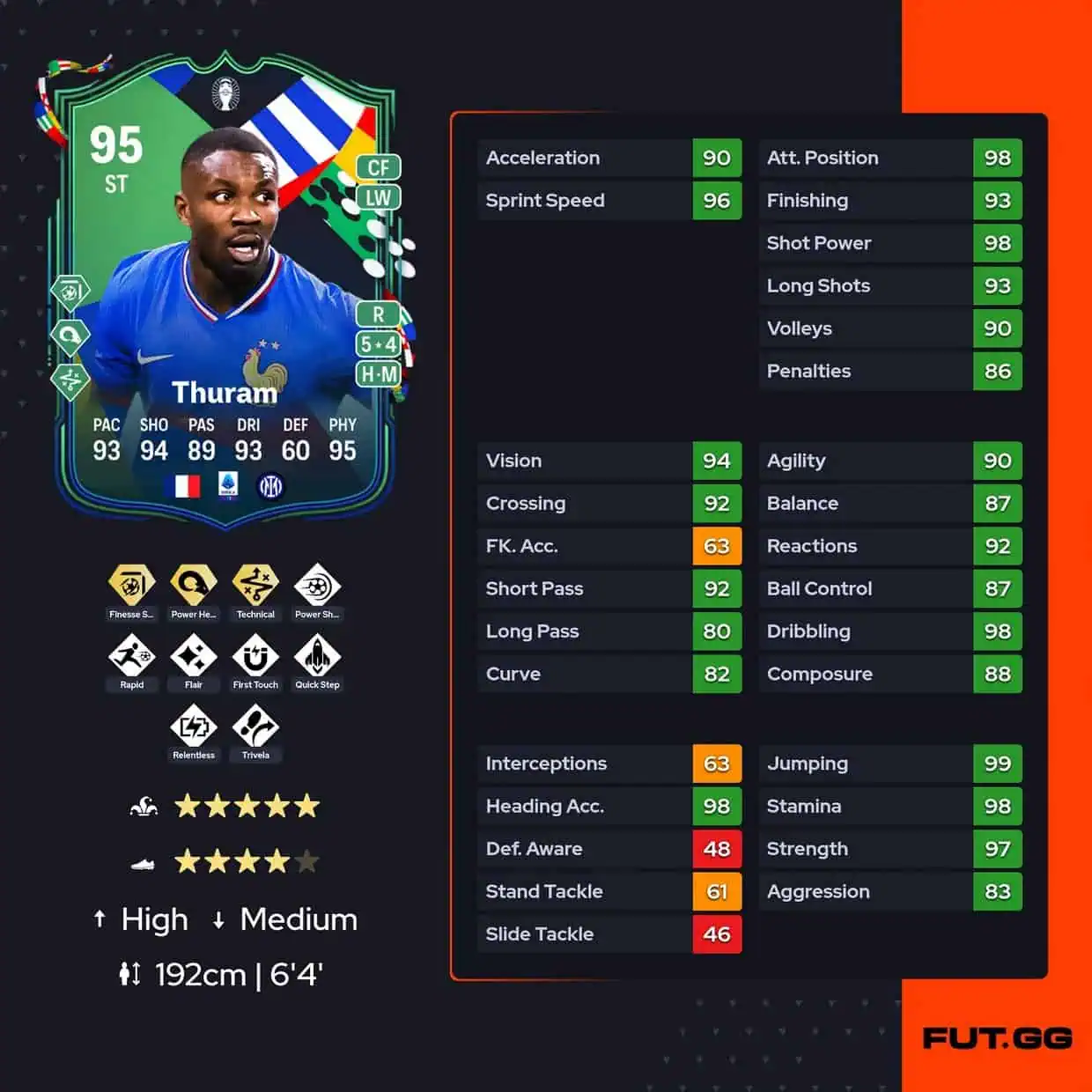 Marcus Thuram