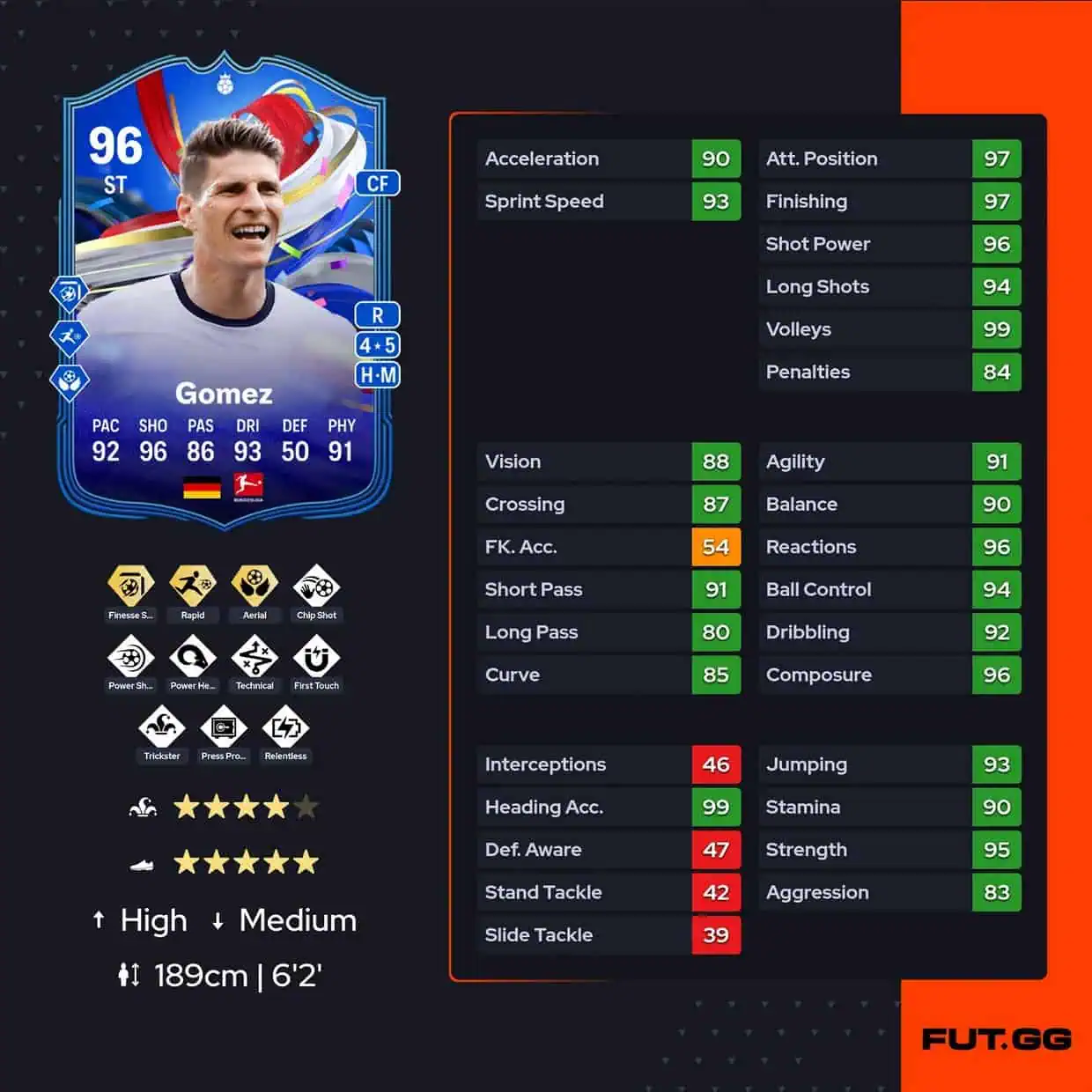 Mario Gomez GOTG Greats Of The Game
