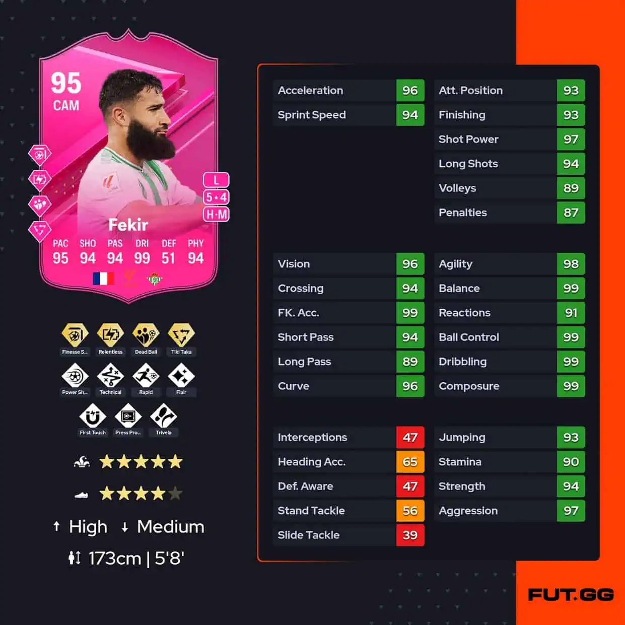 Nabil Fekir