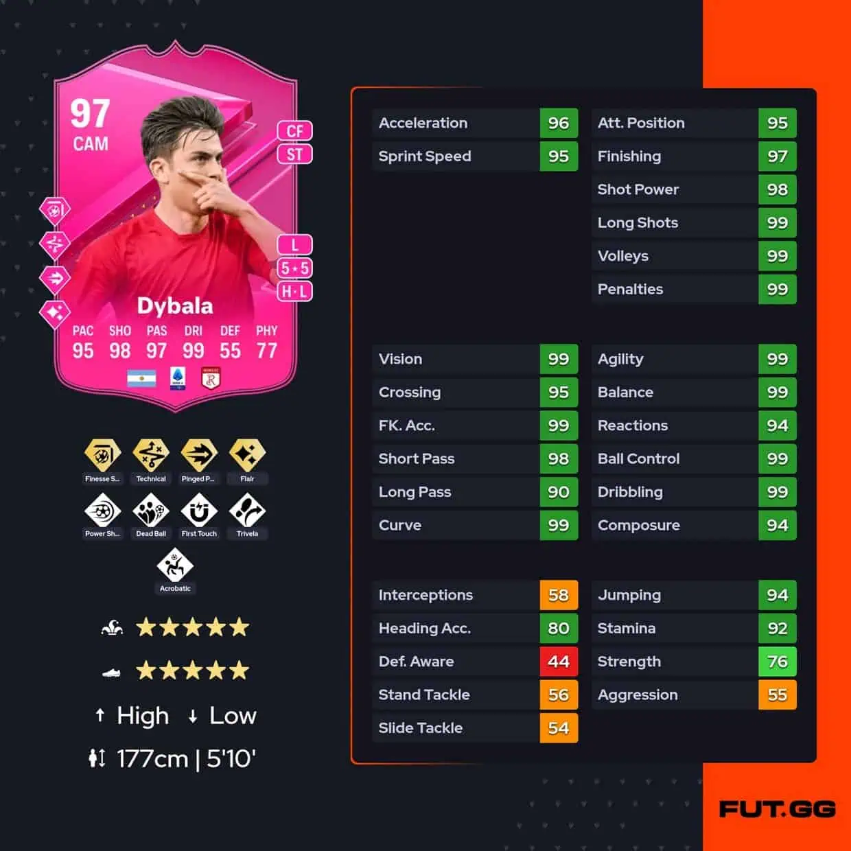 Paulo Dybala