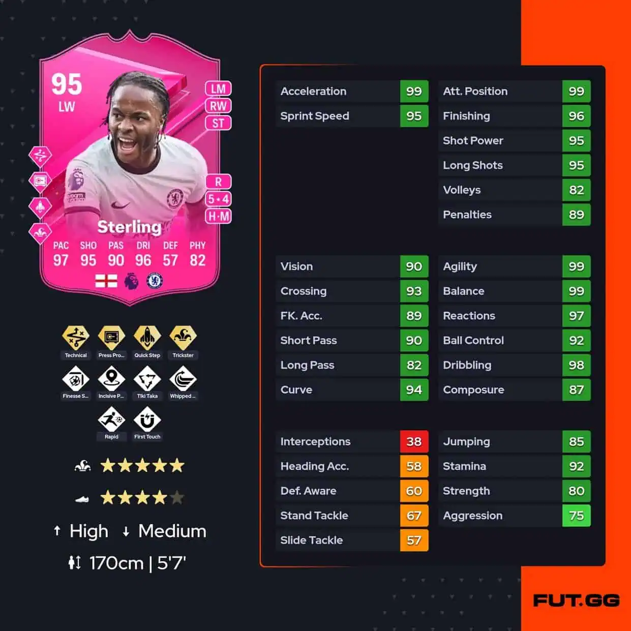 Raheem Sterling