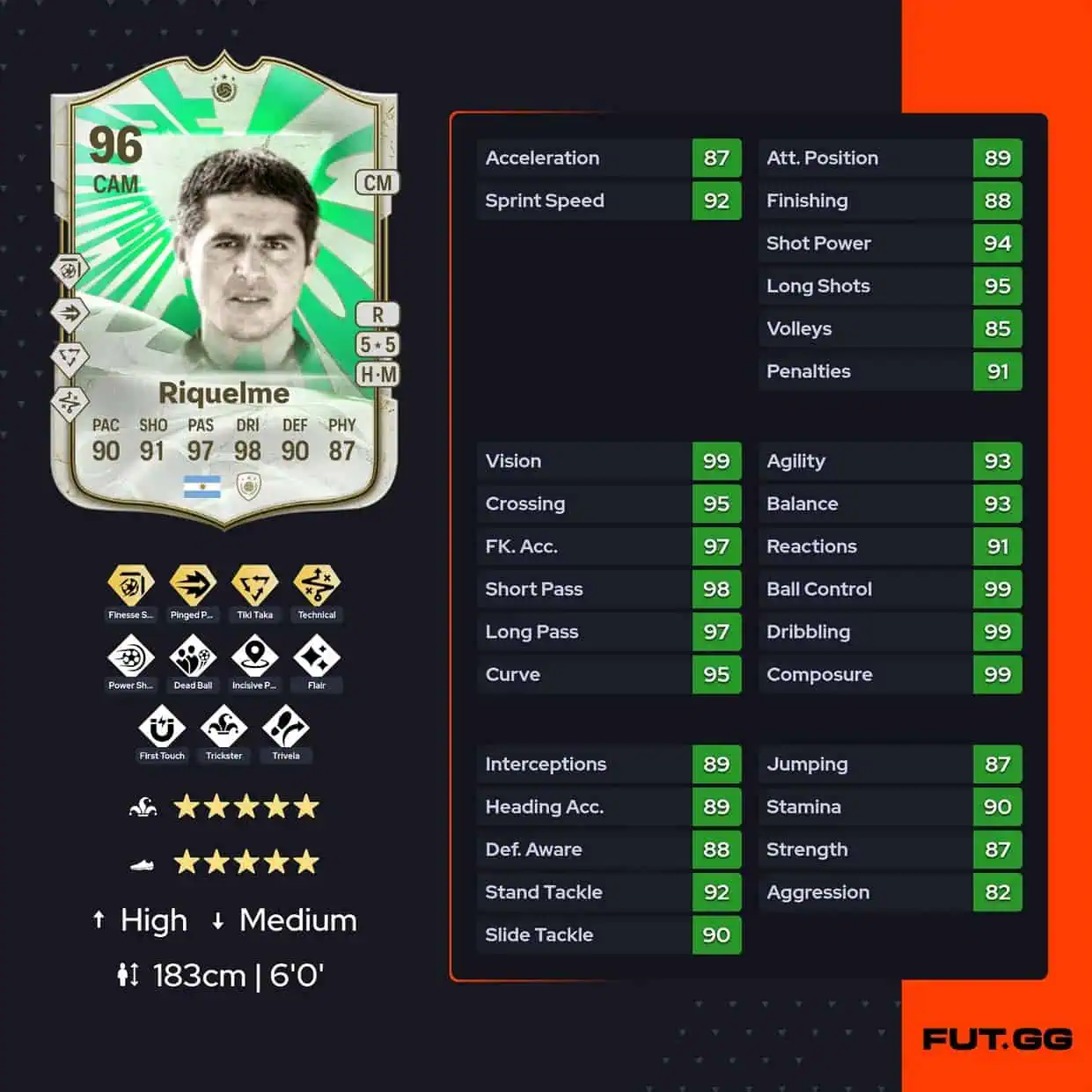 Riquelme FC Pro Champion Icon