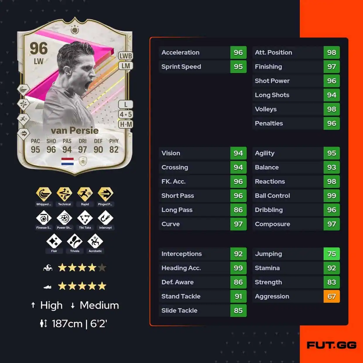 Robin Van Persie