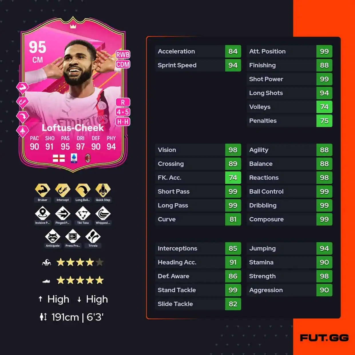 Ruben Loftus-Cheek
