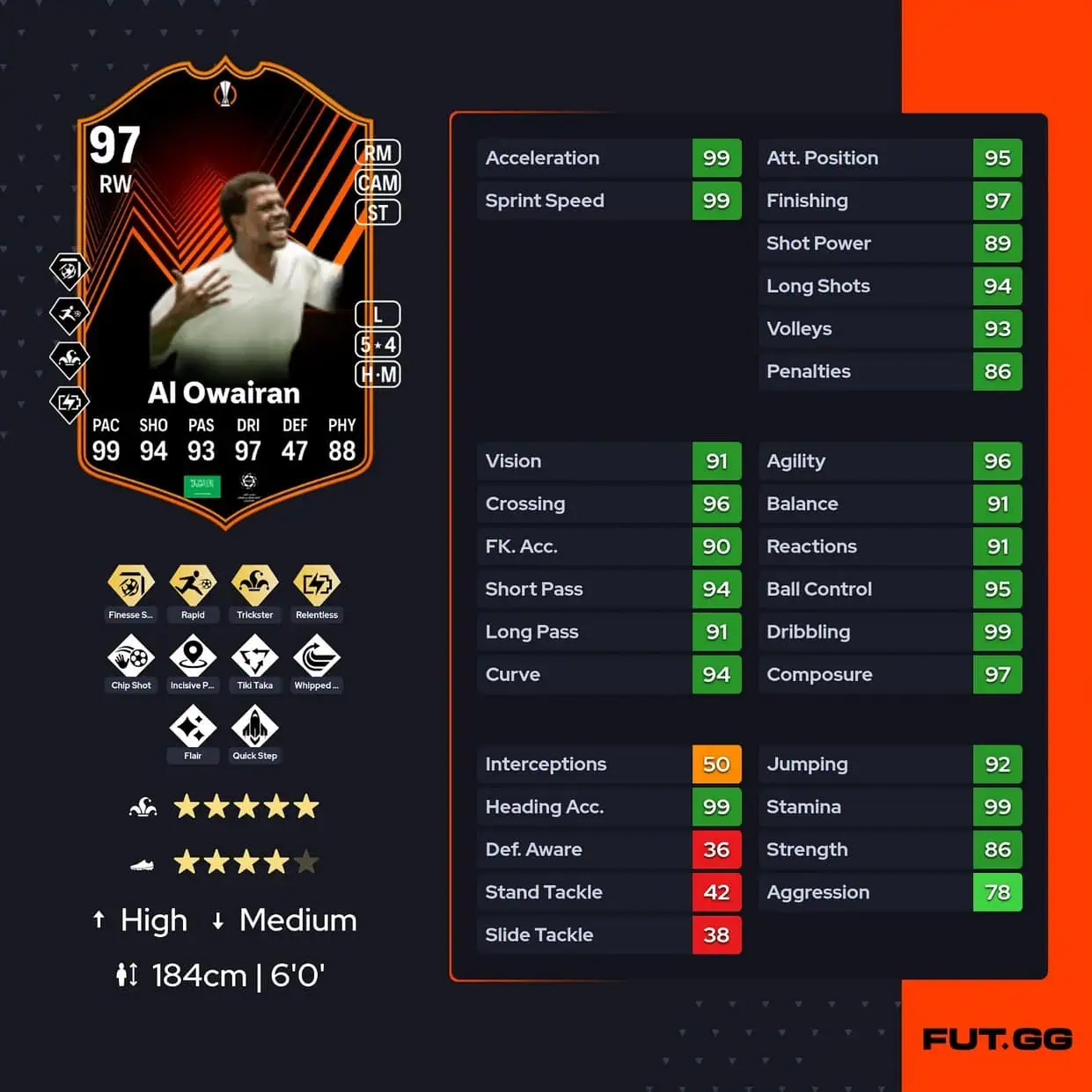 Saeed Al Owairan FUTTIES