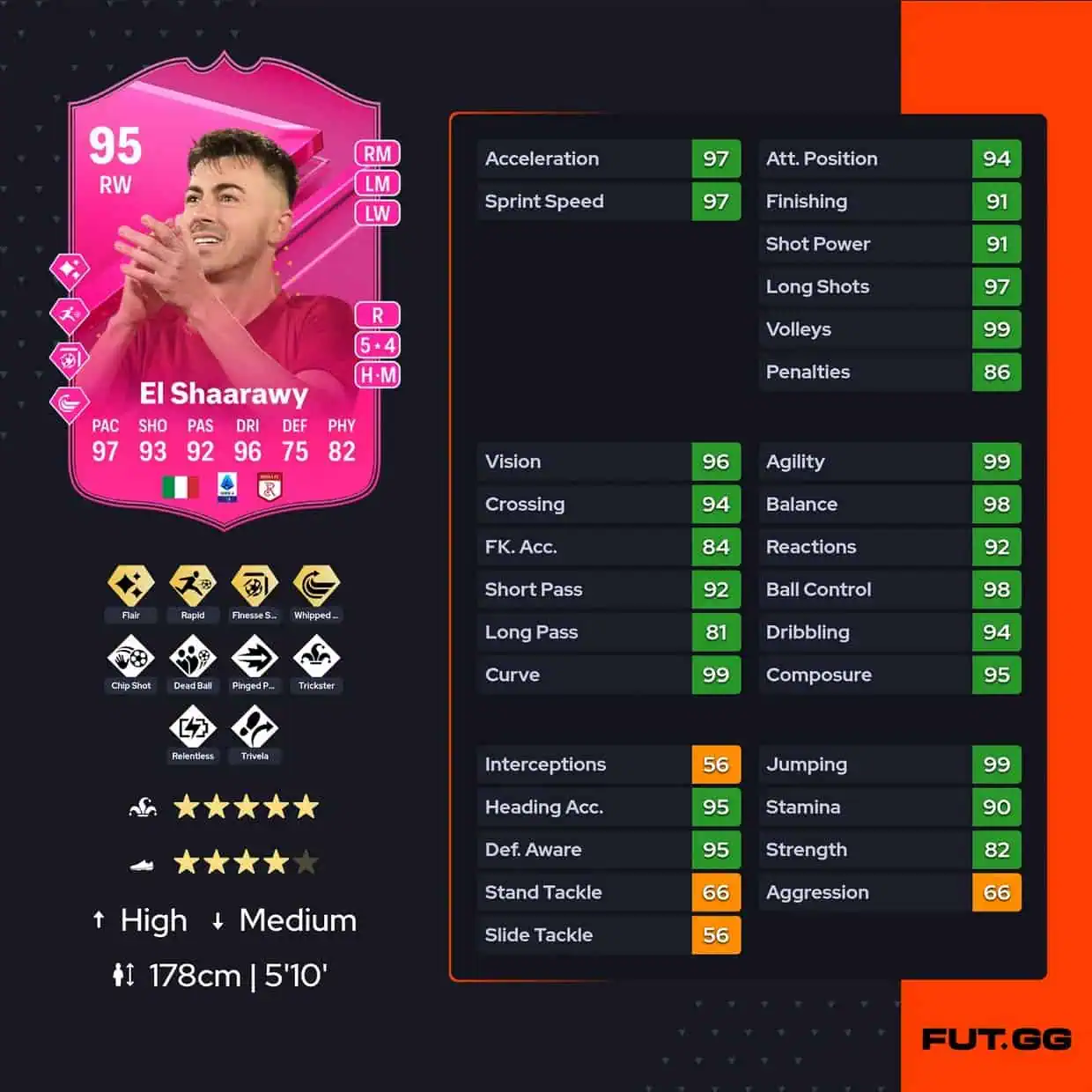 Stephan El Shaarawy FUTTIES