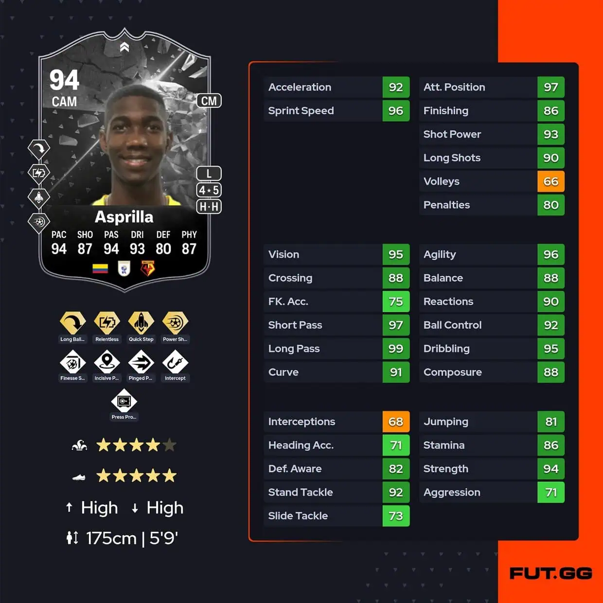 Yรกser Asprilla