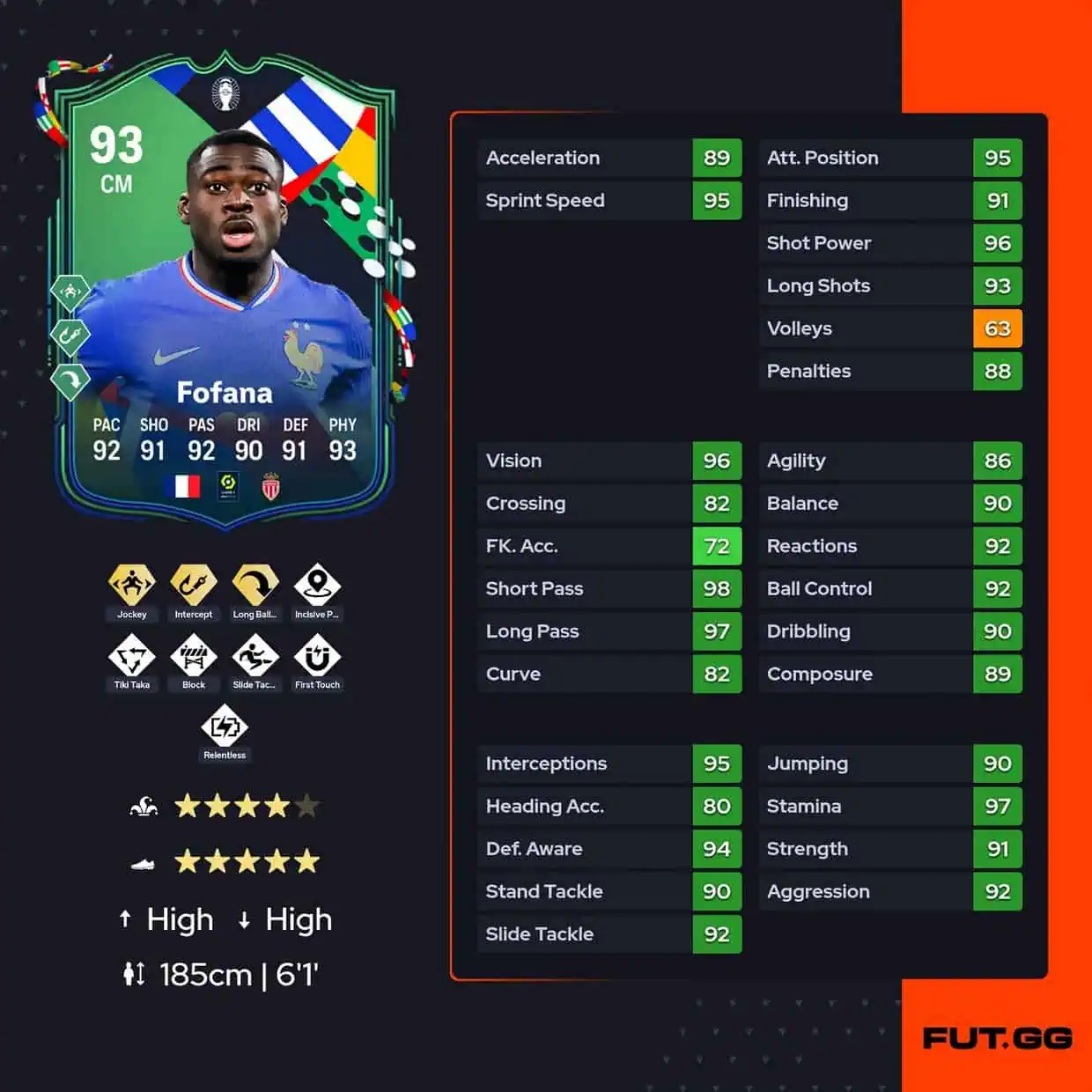 Youssouf Fofana
