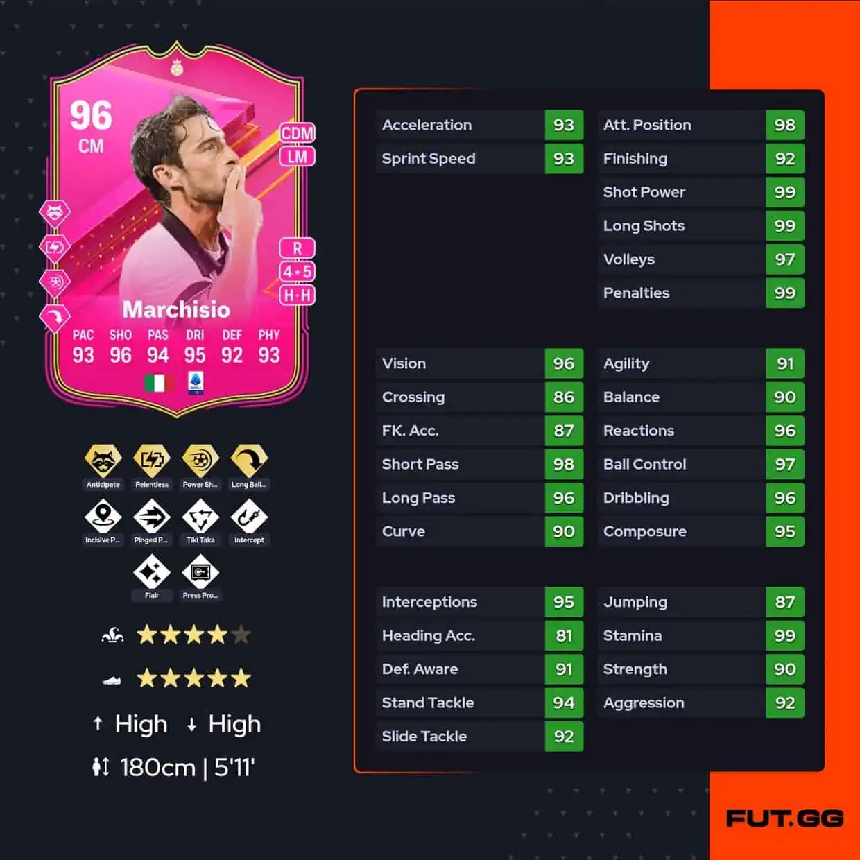 Clausio Marchisio
