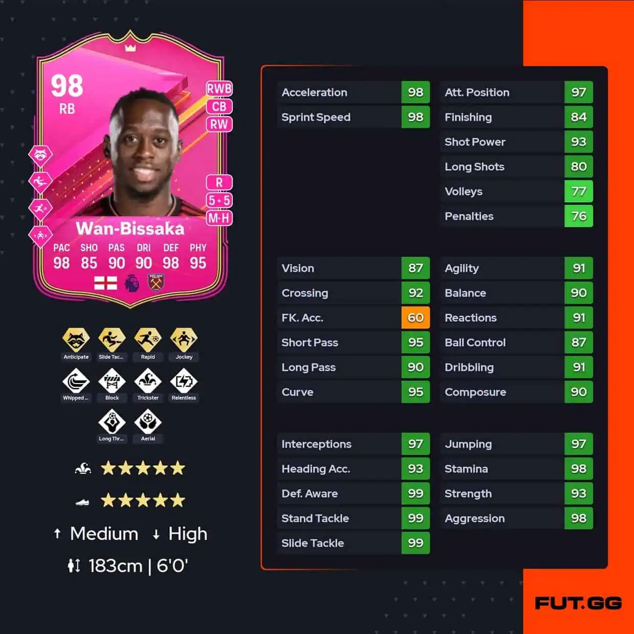 Aaron Wan-Bissaka