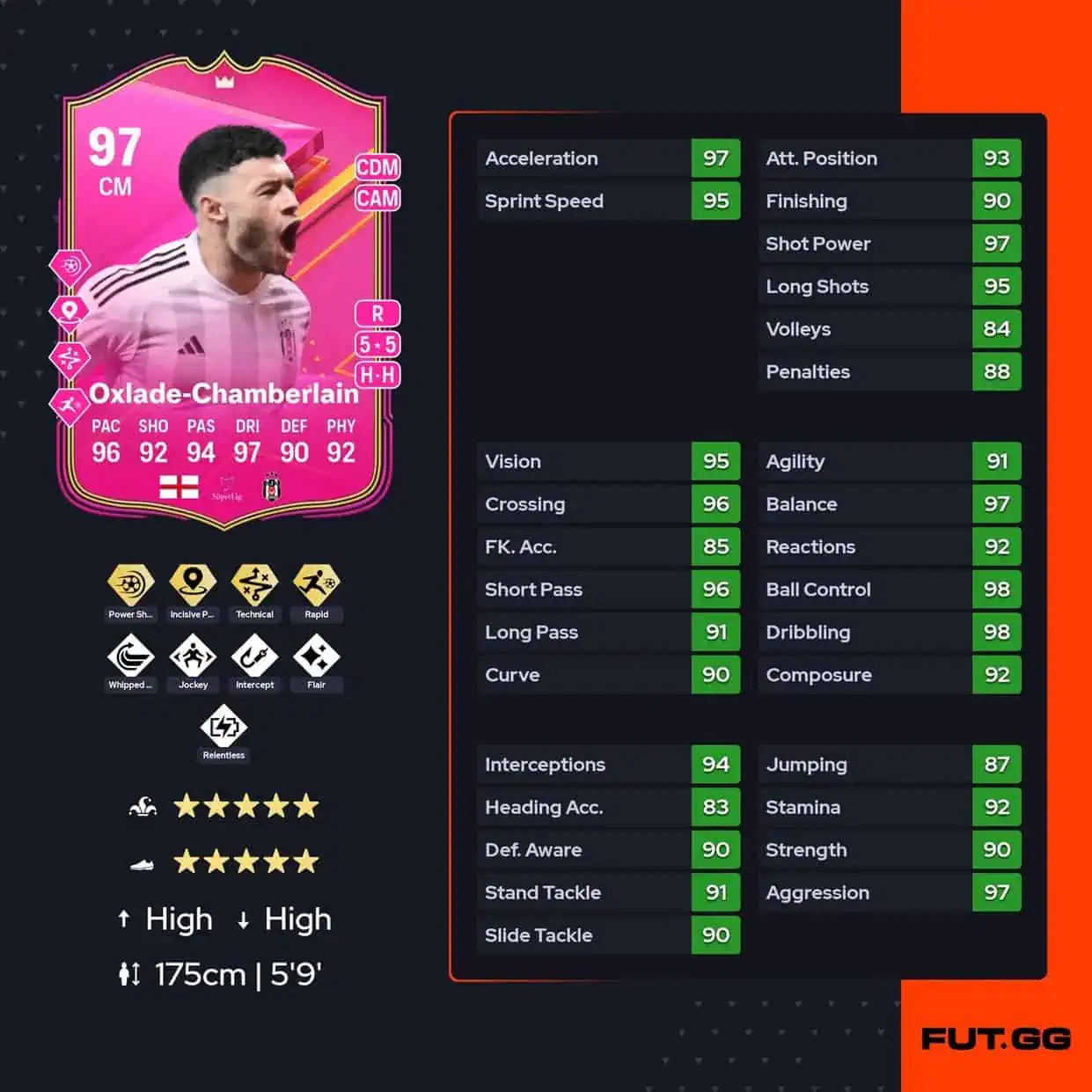 Alex Oxlade-Chamberlain