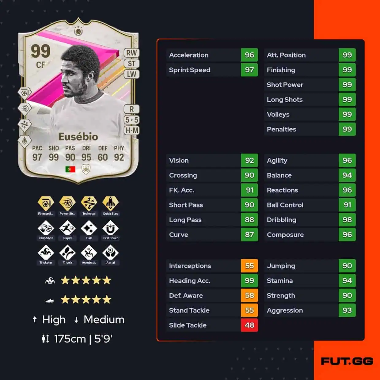 Eusebio