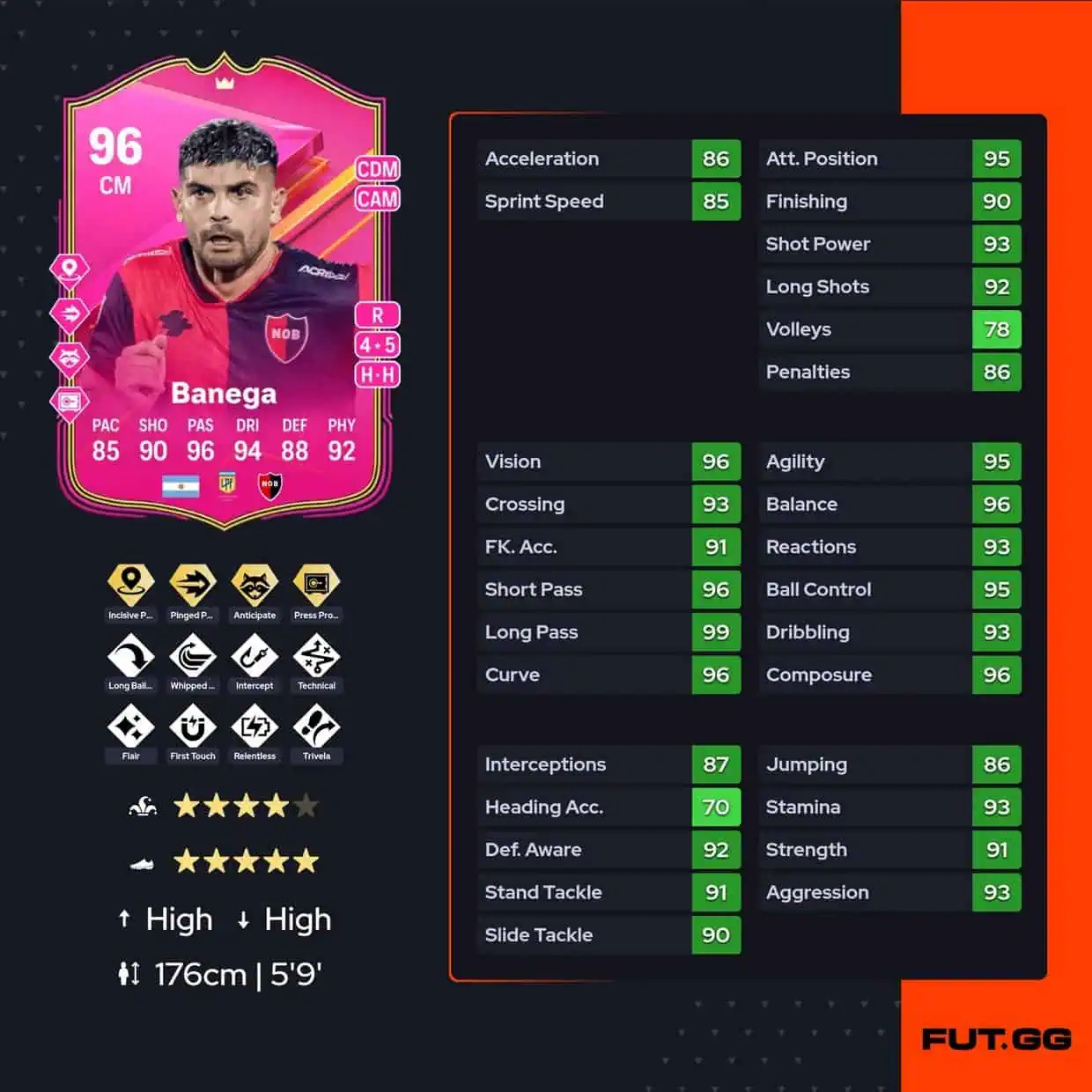 Ever Banega