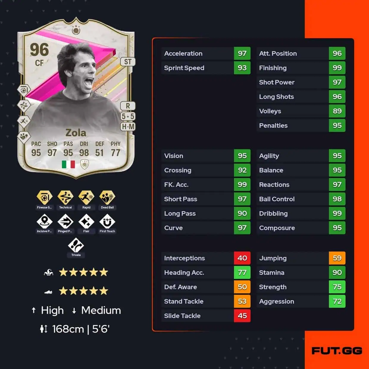 Gianfranco Zola