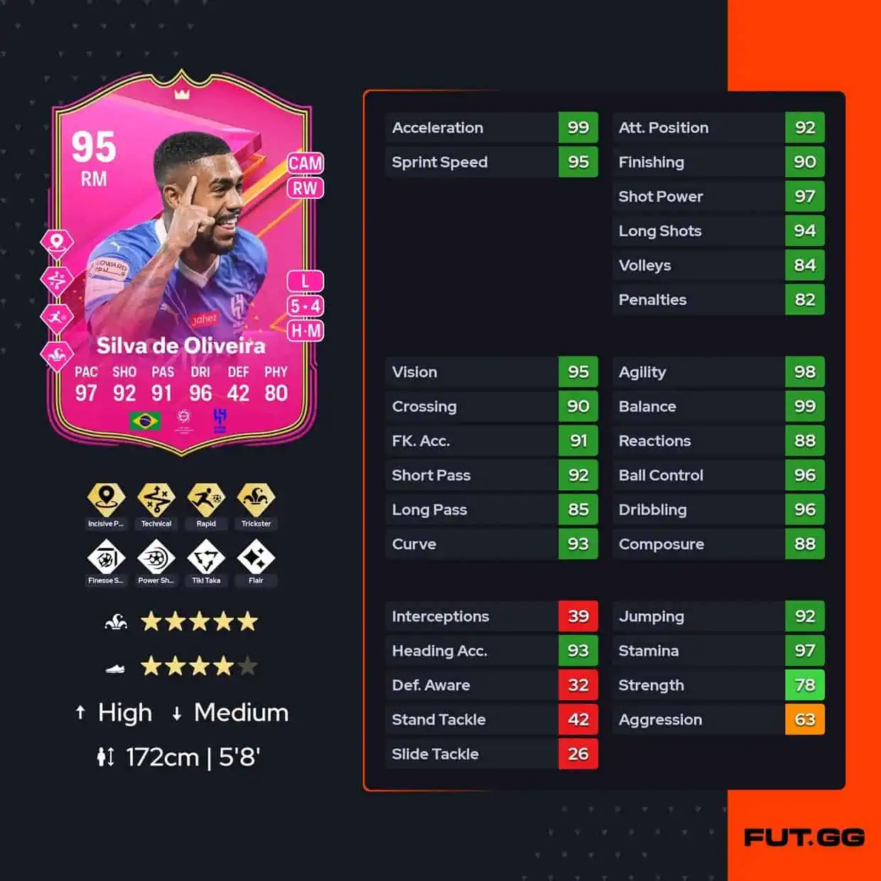 Malcom