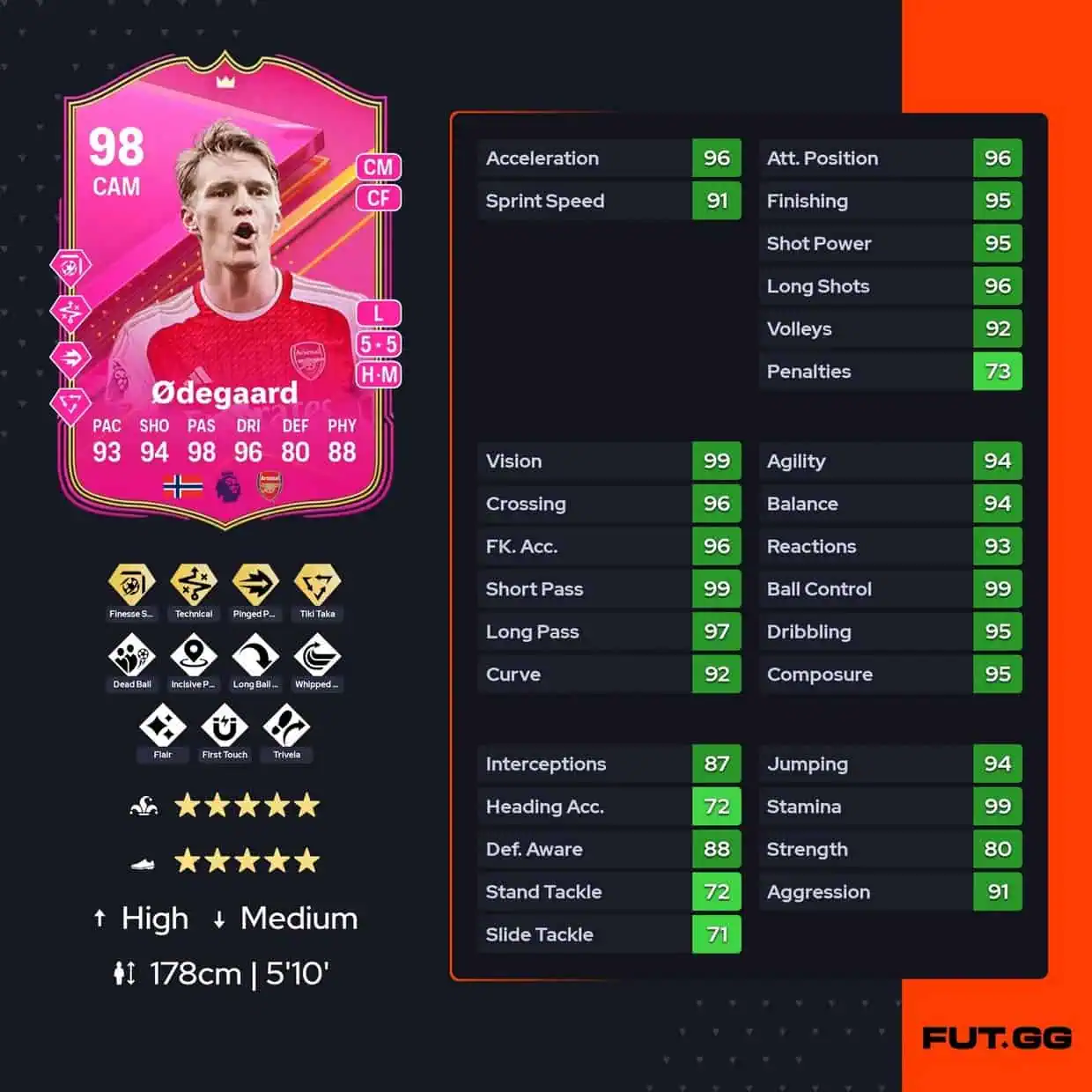 Martin Odegaard