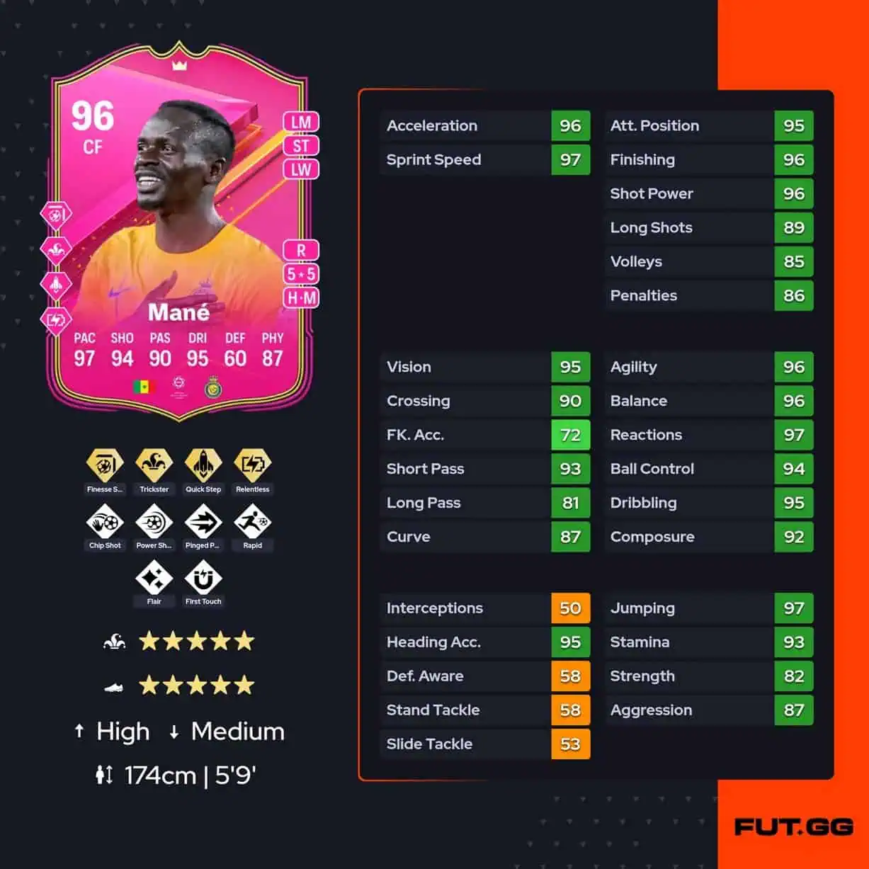 Sadio Mané