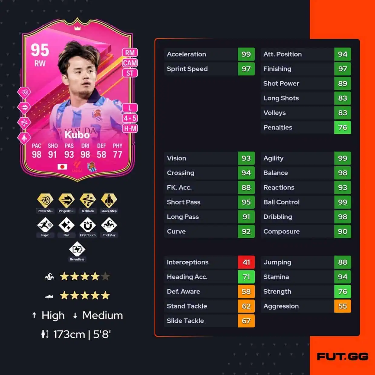 Takefusa Kubo