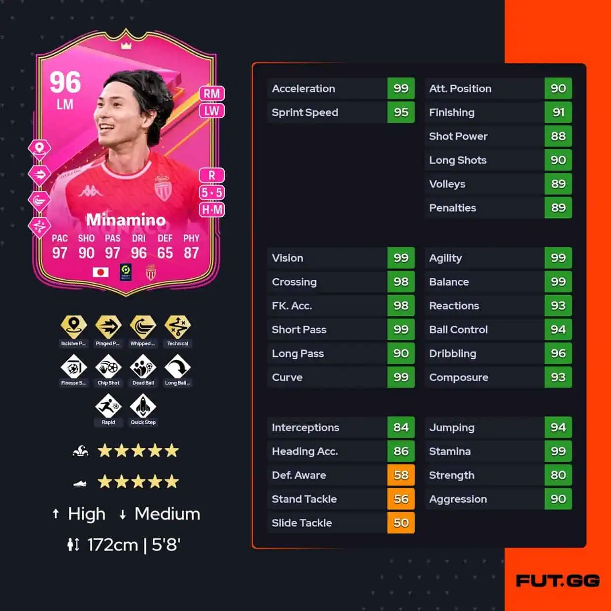 Takumi Minamino