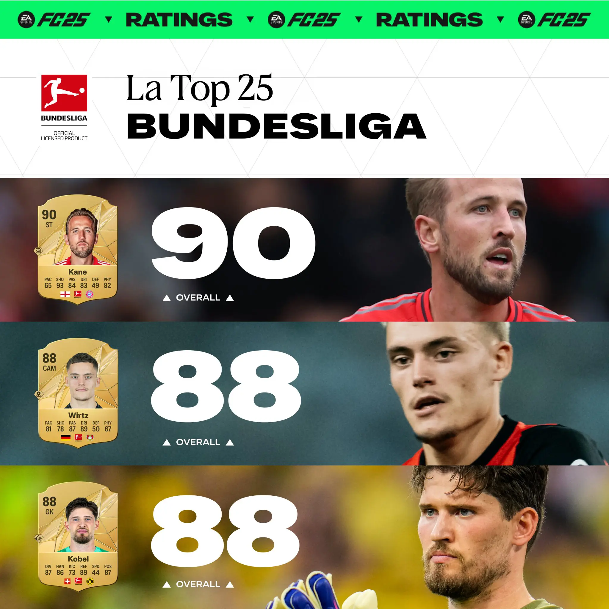 Ratings Bundesliga Fc 25 V1