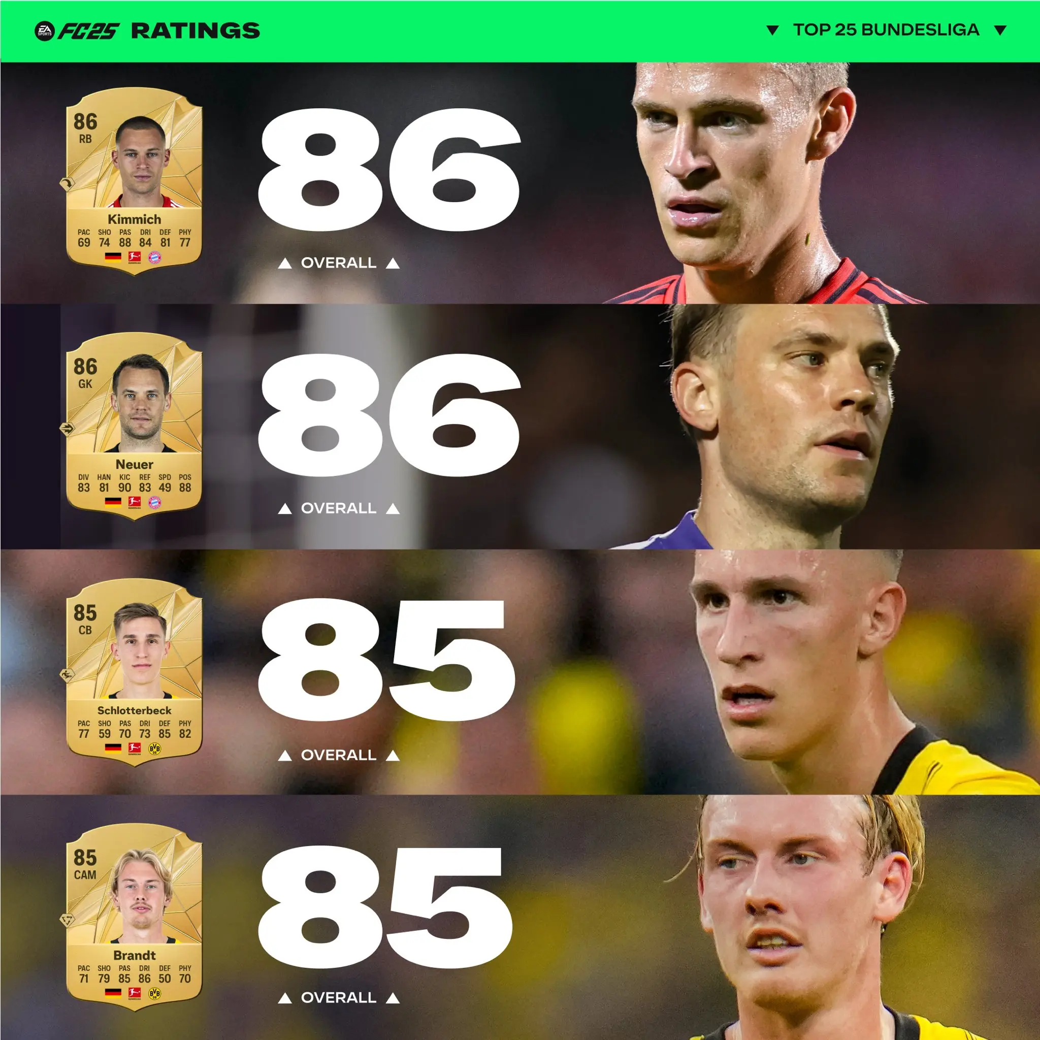 Ratings Bundesliga Fc 25 V3