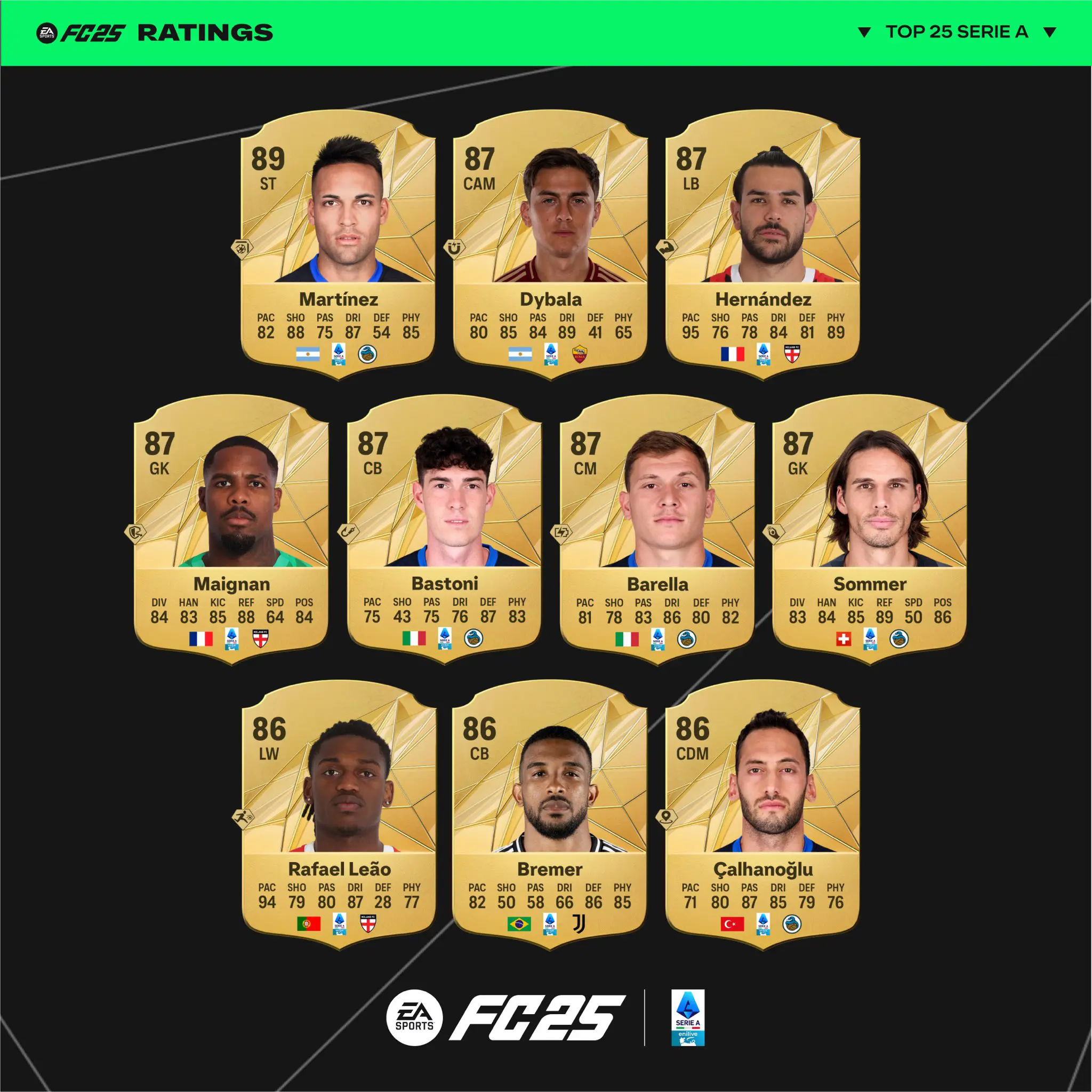 Ratings Serie A FC 25 V1