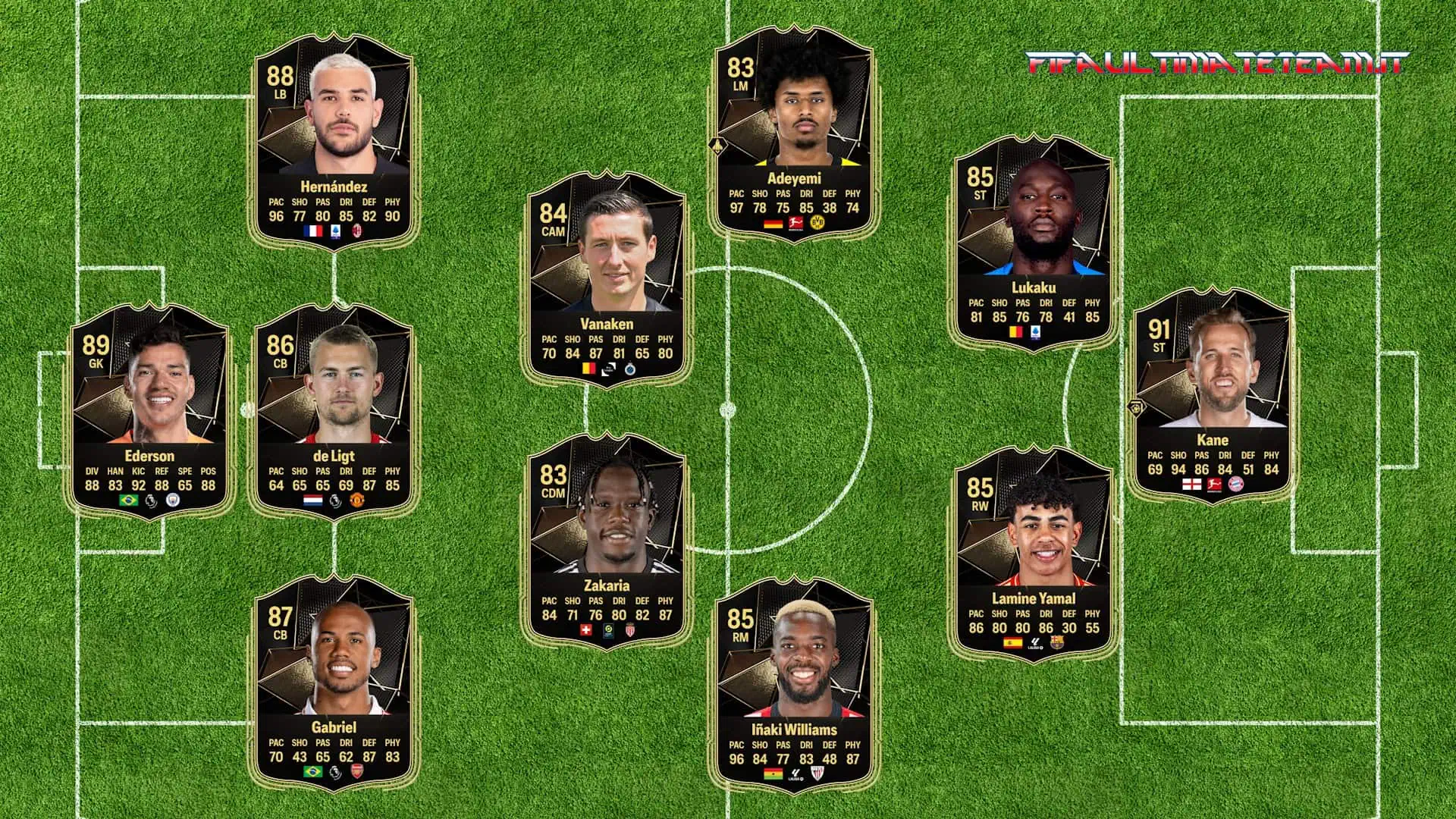 TOTW 1 Predictions FC 25