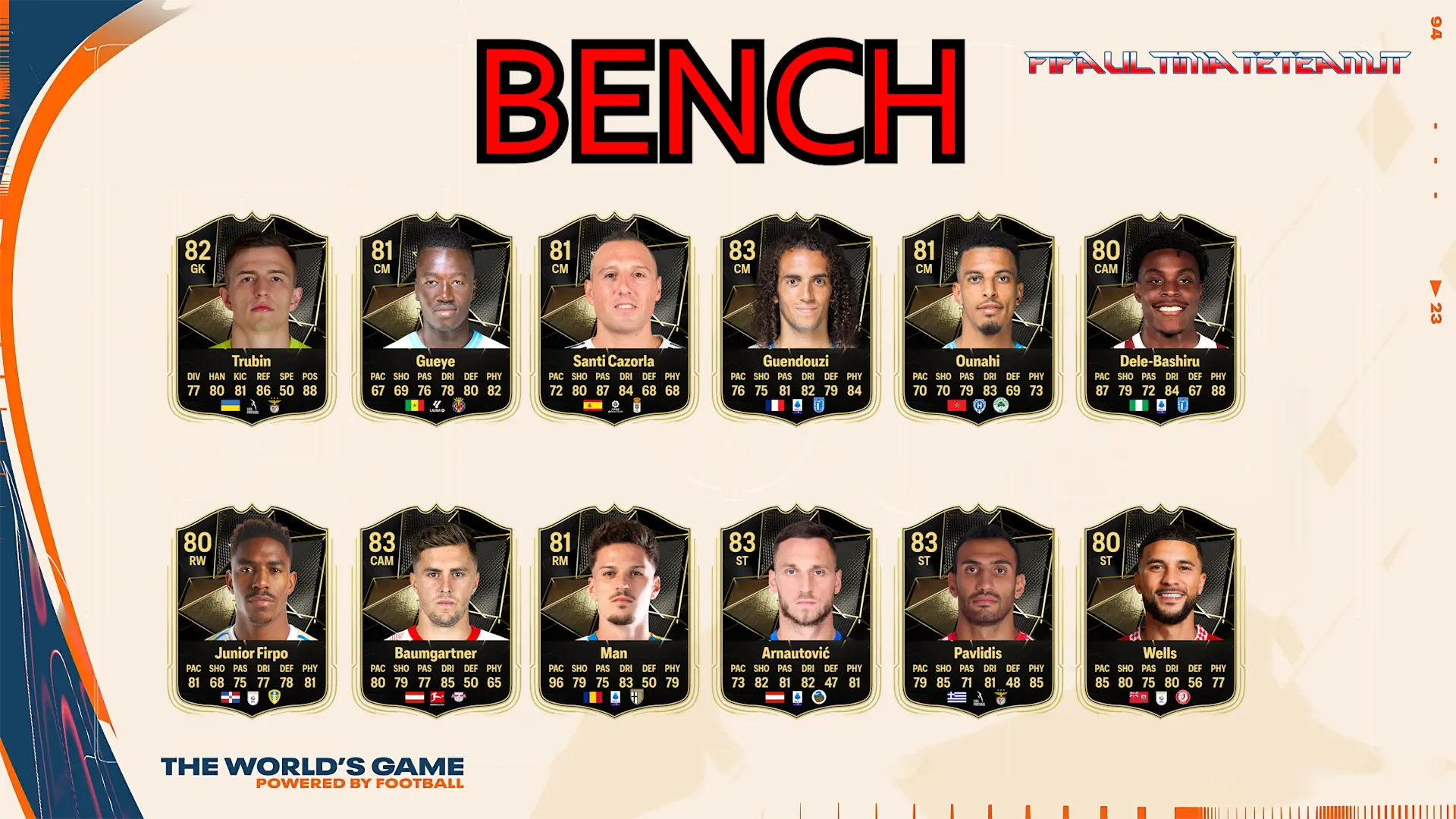 TOTW 5 Predictions FC 25