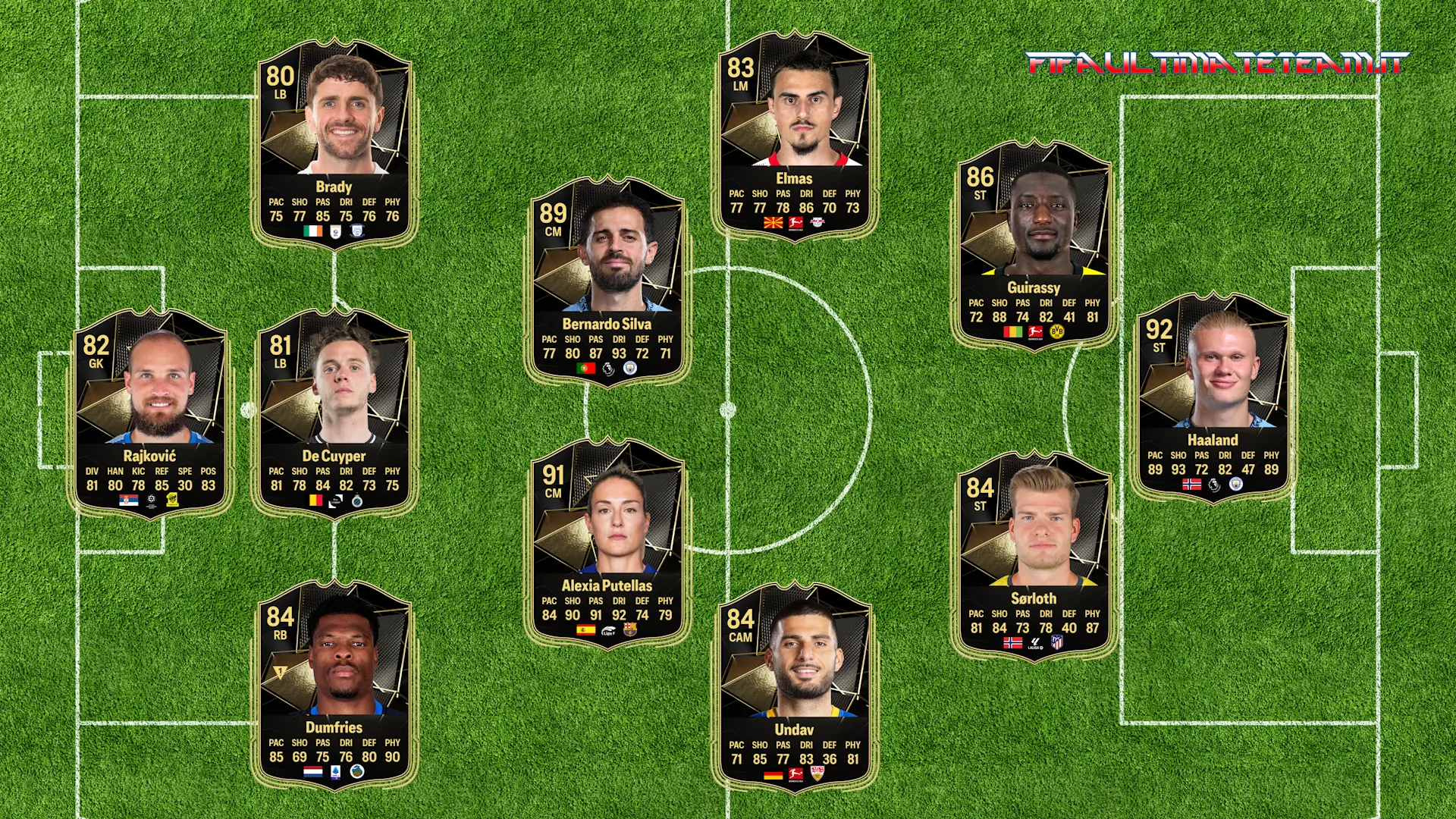 TOTW 5 Predictions FC 25
