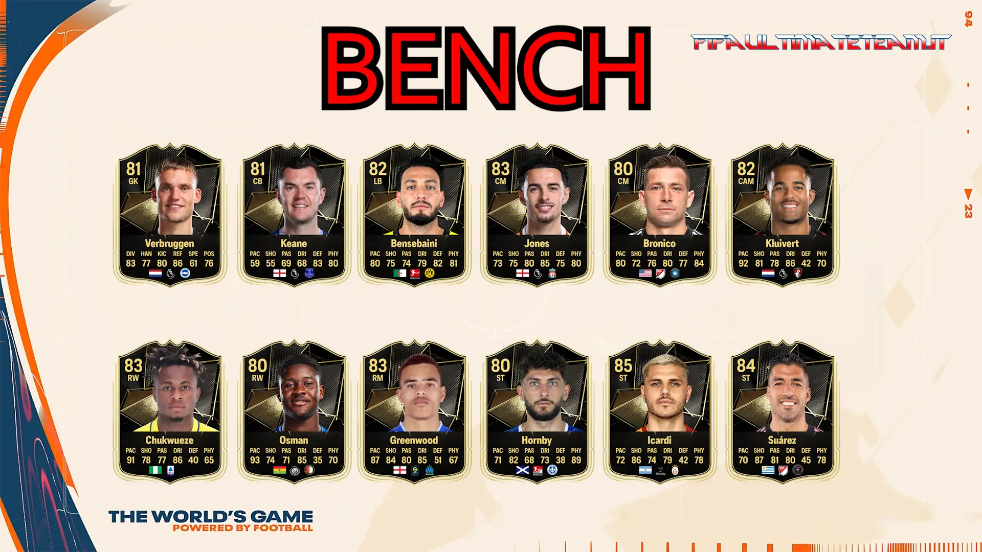 TOTW 6 Predictions FC 25