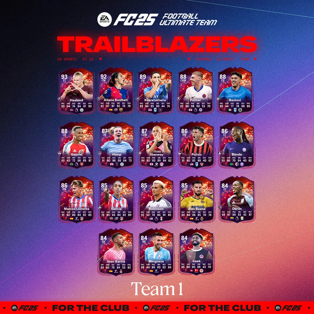 Trail Team 1