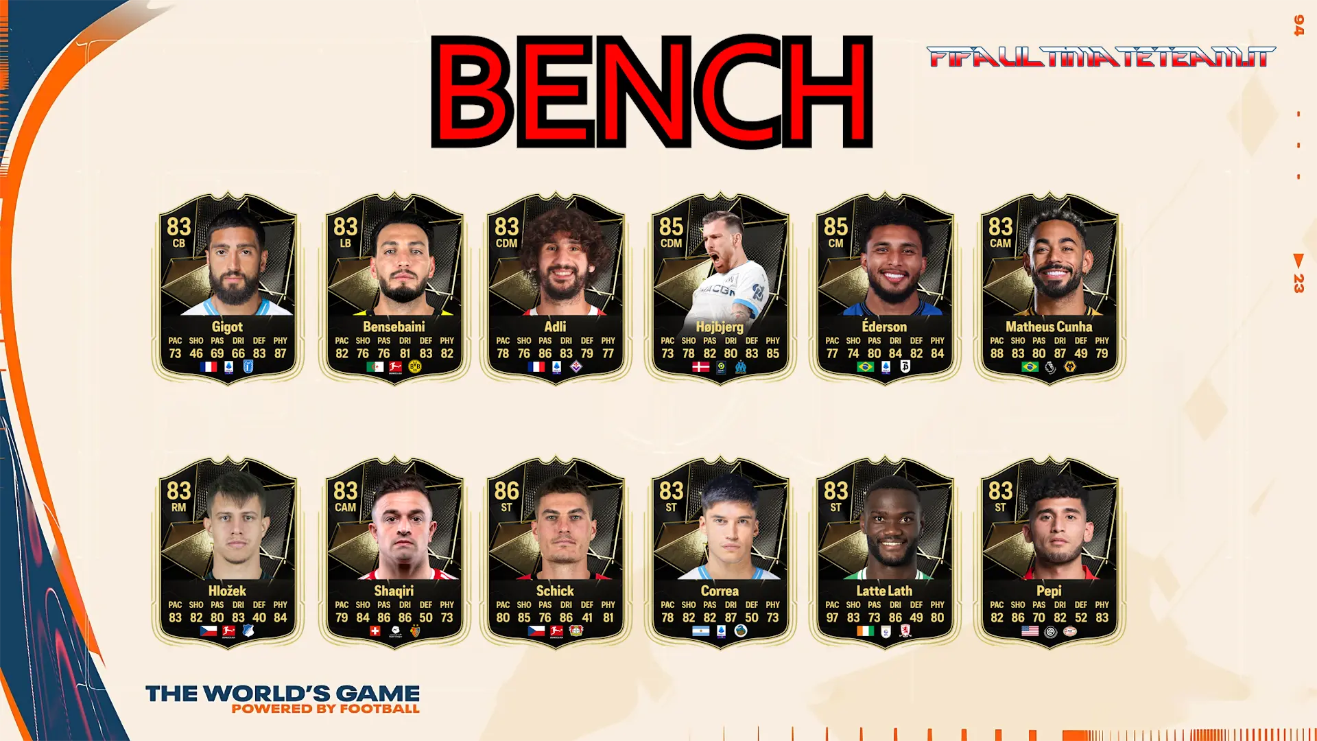 TOTW 11 Predictions FC 25