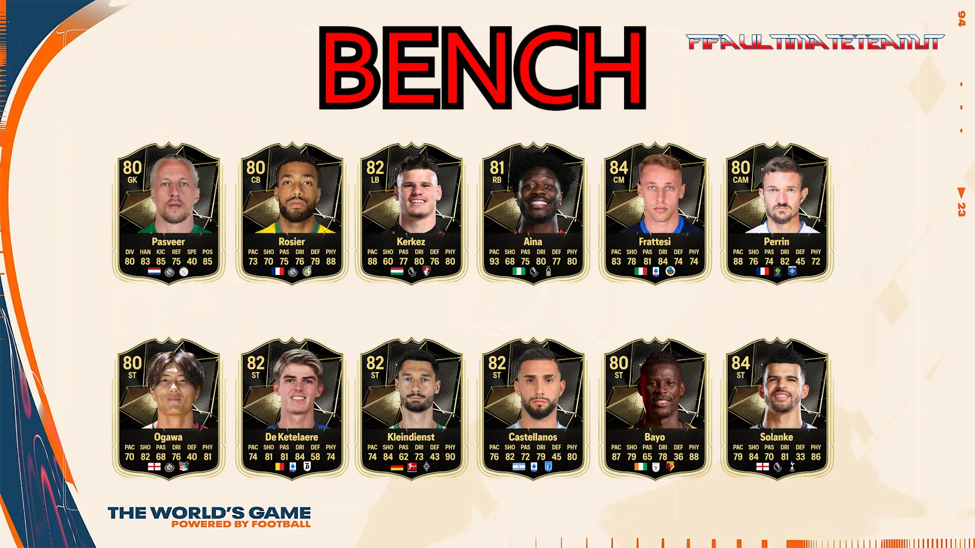 TOTW 8 Predictions FC 25