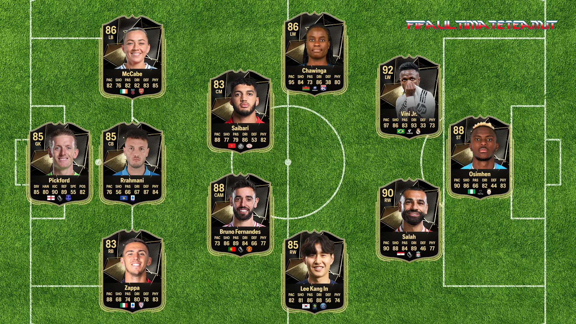 TOTW 9 Predictions FC 25