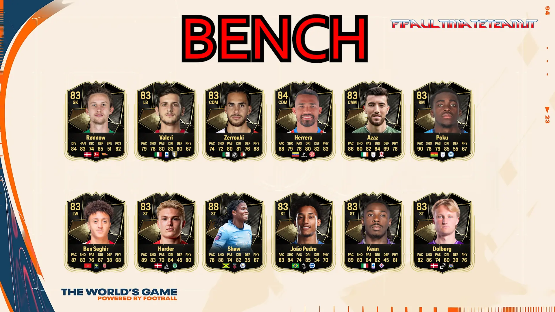 TOTW 9 Predictions FC 25