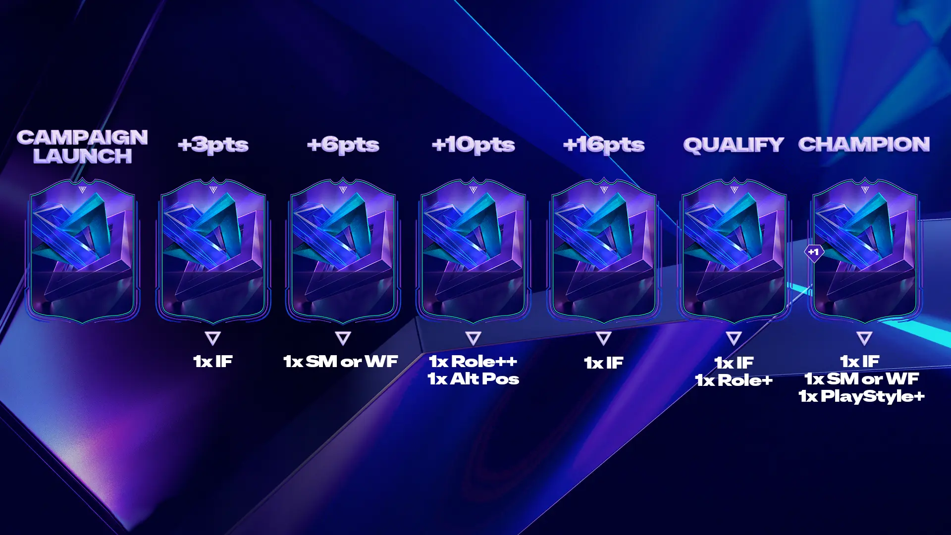 FC 25 PRO LIVE TRACKER