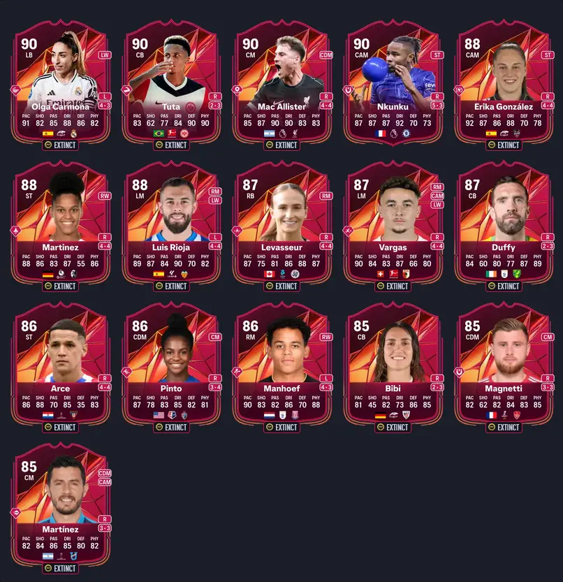 EA FC 25 Swaps Mode Mastery Tokens Tracker And Rewards Complete List Live Update