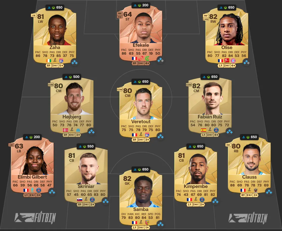 EA FC 25 SBC Sfida Pallone D'Oro 3 Requisiti E Soluzioni.