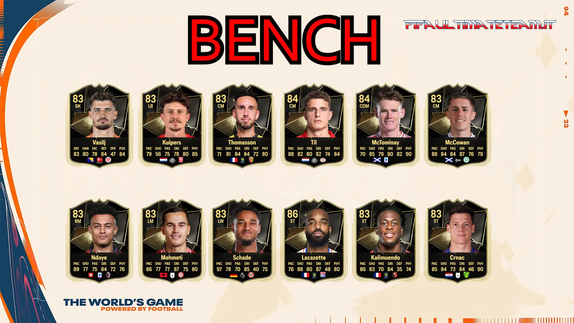 TOTW 12 Predictions FC 25