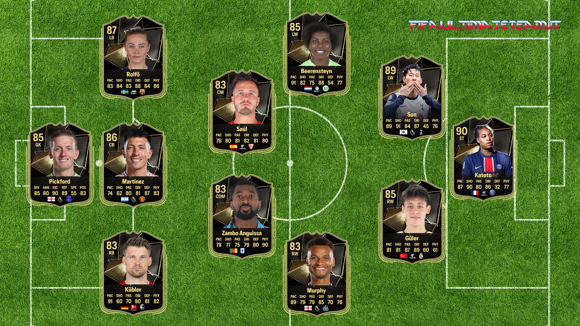 TOTW 14 Predictions FC 25